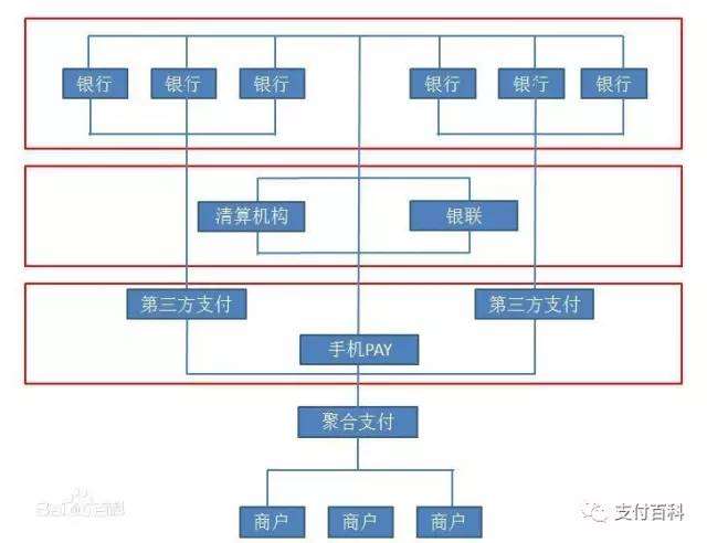 云收單便捷式聚合支付，創(chuàng)業(yè)加盟好項(xiàng)目