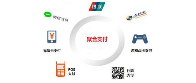 云收單聚合支付挑戰(zhàn)無(wú)卡支付