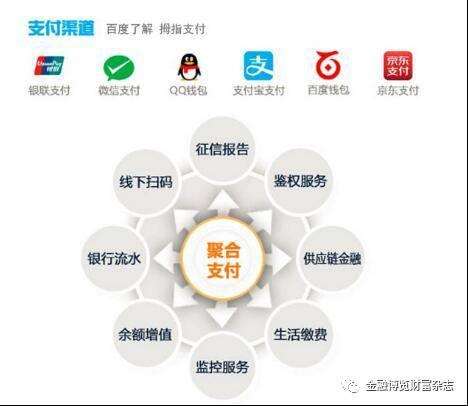 聚合支付的分類和帶來(lái)的一系列的問題