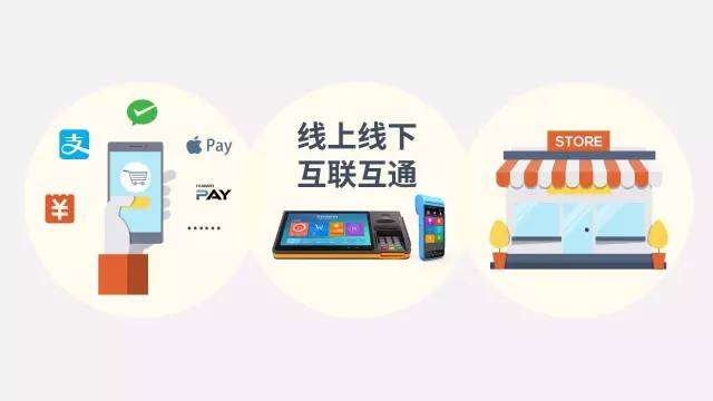 聚合支付怎么贏利的，平臺收費模式是怎樣的？