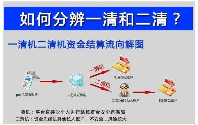 聚合支付二清是什么意思？如何識(shí)別二清，有什么危害？