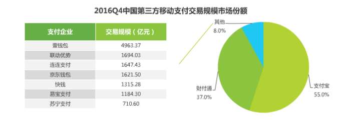 2017年移動(dòng)支付研究報(bào)告，透視支付未來(lái)！