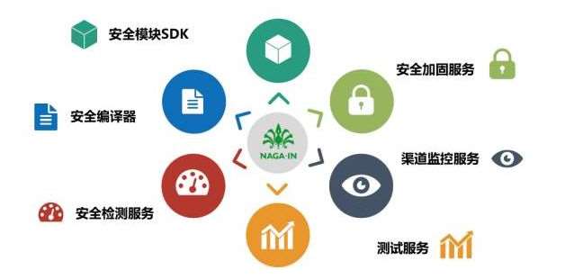 移動(dòng)支付SDK哪家比較強(qiáng)？有圖有真相！