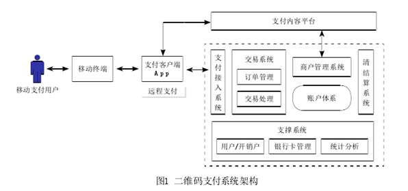 二維碼掃碼支付的技術(shù)原理