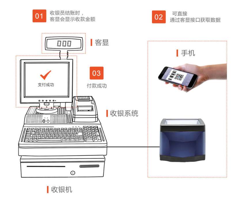 掃碼支付盒子哪個(gè)好？對(duì)商戶收款有哪些優(yōu)勢(shì)？
