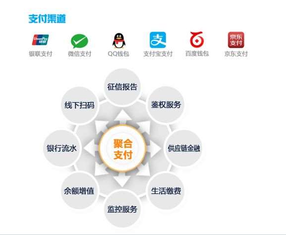 為什么說聚合支付的發(fā)展成為必然？
