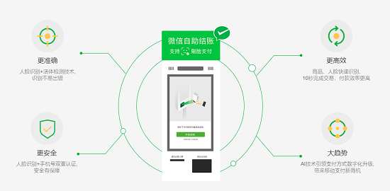 498科技刷臉支付收銀系統(tǒng)代理加盟全國招募合伙人