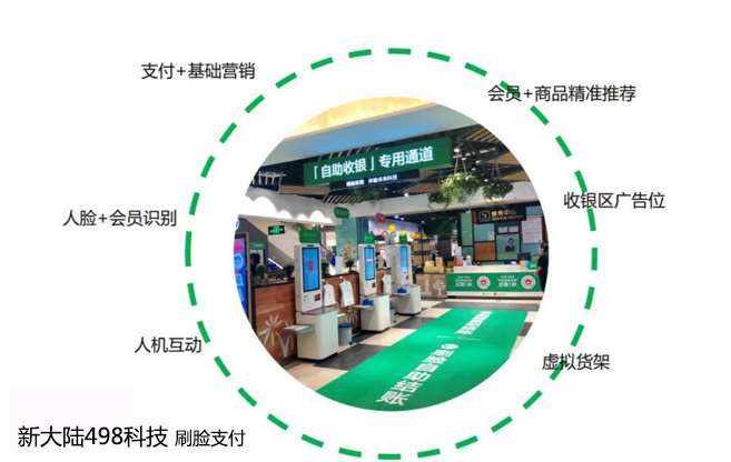 支付寶和微信刷臉支付設備政策是怎樣的？