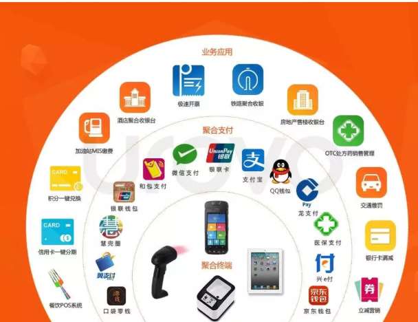 498科技云收單聚合支付背后的秘密究竟是什么？