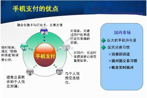 移動(dòng)支付相對(duì)于POS機(jī)來說有哪些有點(diǎn)