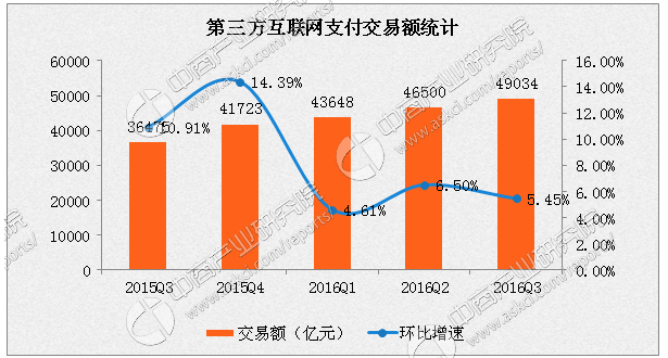 威富通完成對高盈證券18%股權(quán)的戰(zhàn)略投資