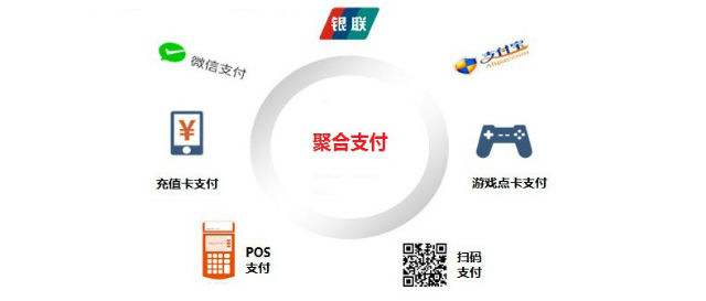 聚合支付的發(fā)展現(xiàn)狀、發(fā)展前景