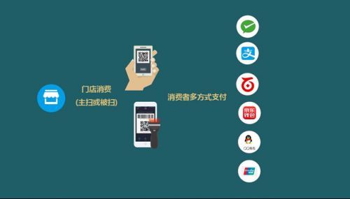 聚合支付業(yè)務概述