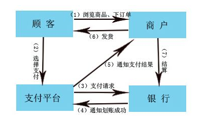第三方支付到底是什么？