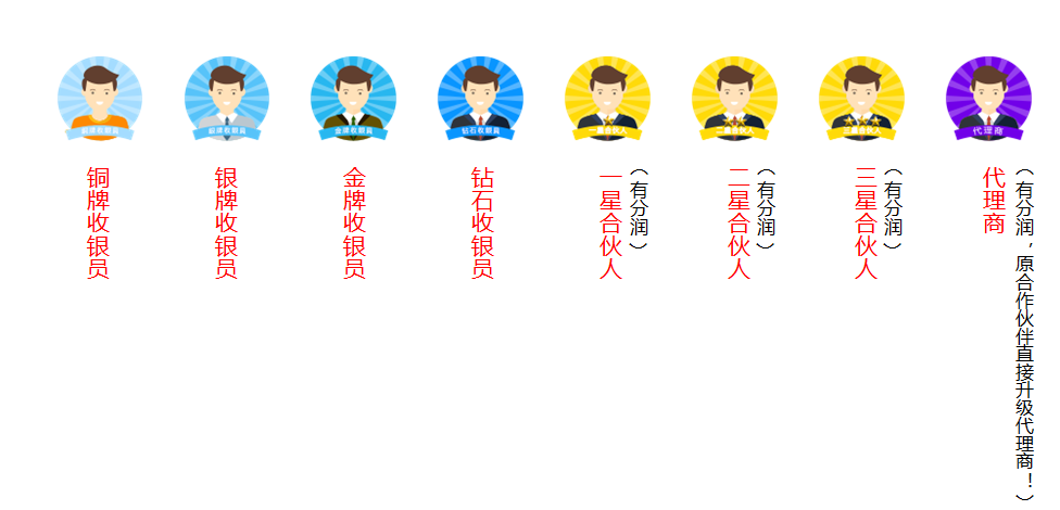 代理等級(jí)描述