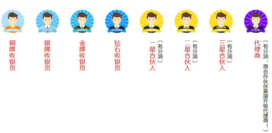 刷8代理等級(jí)