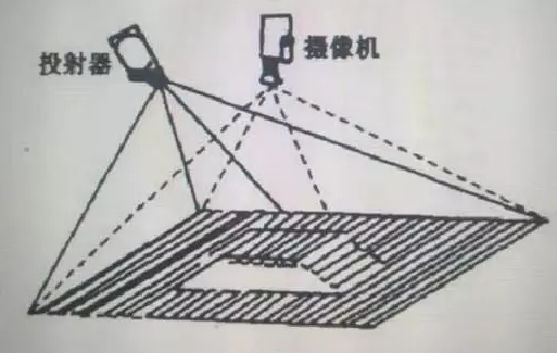 刷臉支付3D結(jié)構(gòu)光方案.png