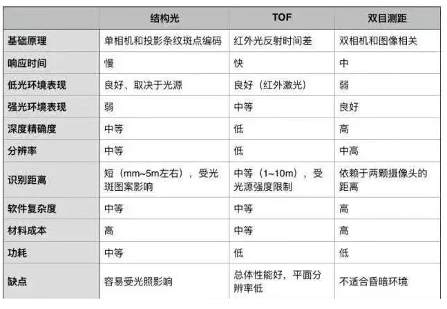 刷臉支付技術(shù)原理詳解.png