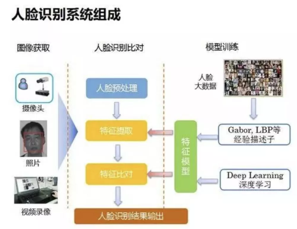 刷臉支付系統(tǒng)組成.png